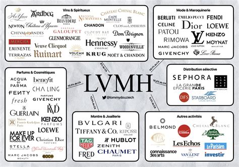 lvmh full form and brands.